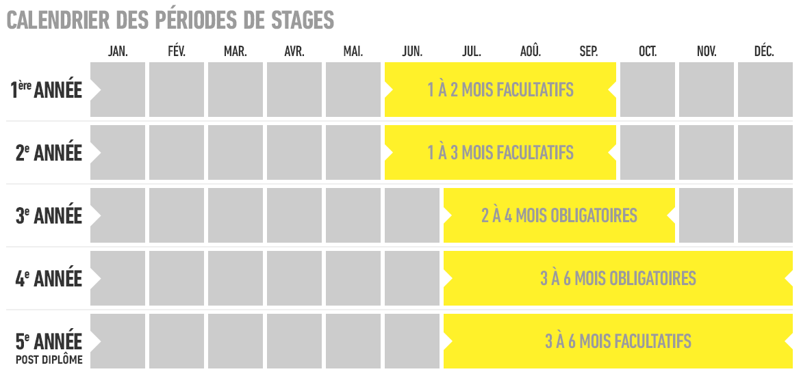 Calendrier des stages