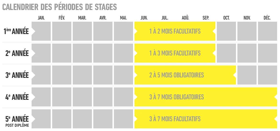 Calendrier des stages